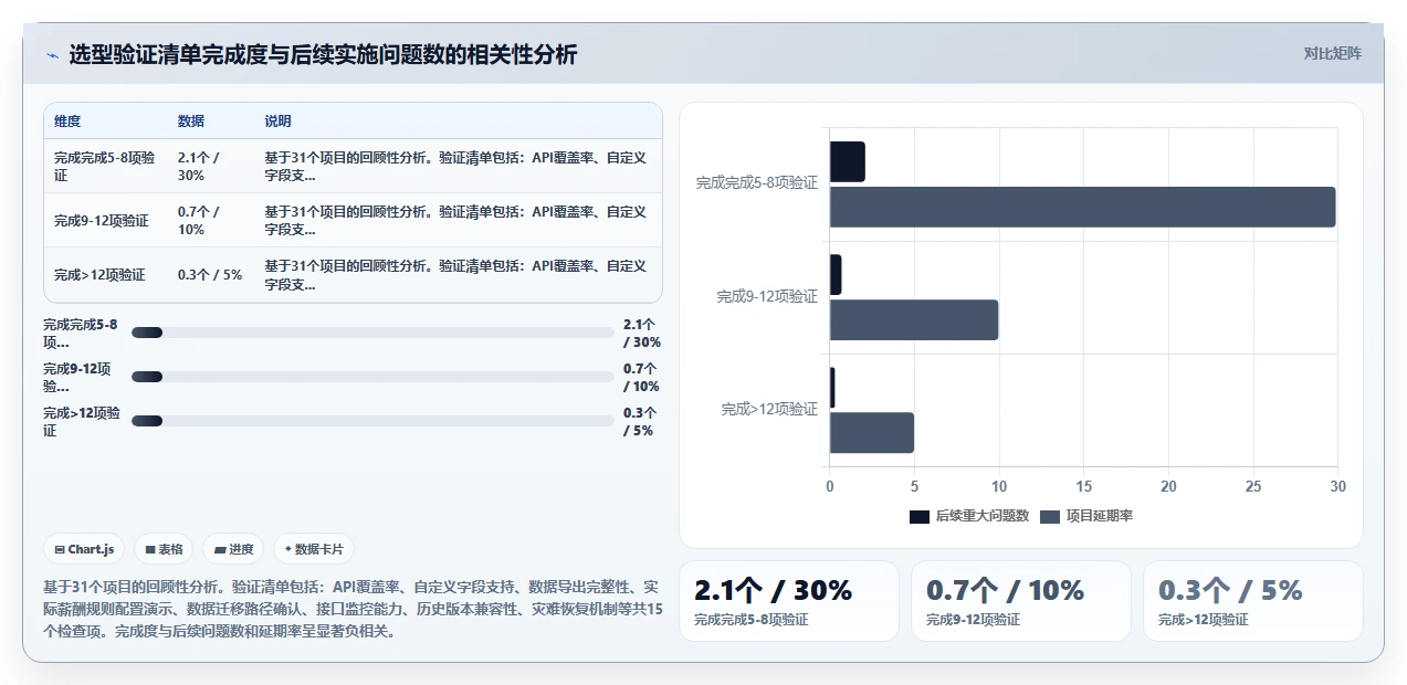 AI人事系统与薪酬系统解耦或一体化架构探讨