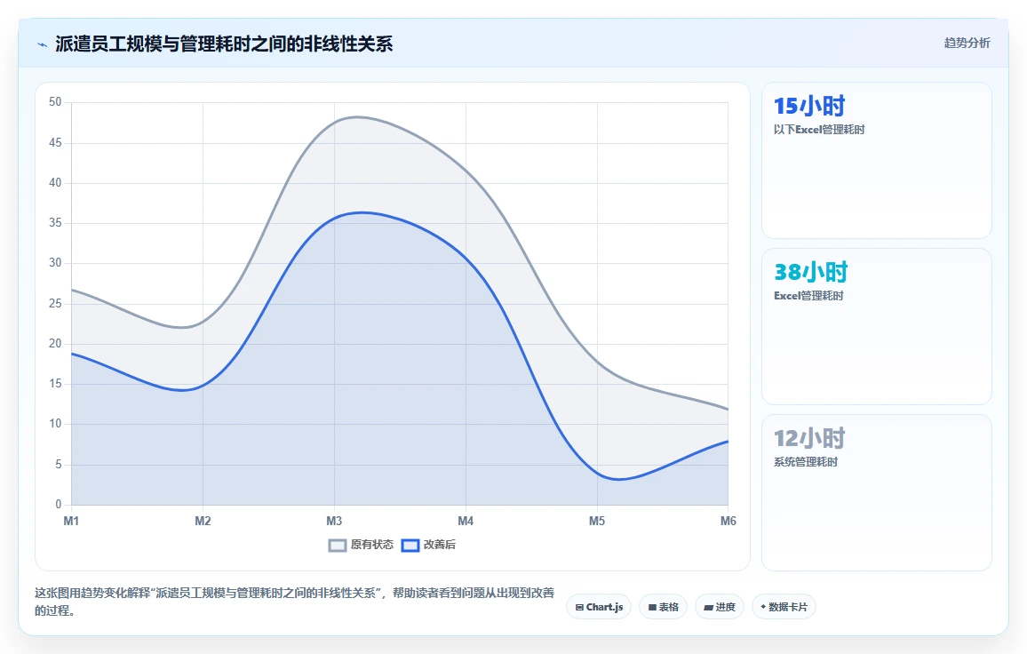 制造企业人事系统怎么做好劳务派遣管理