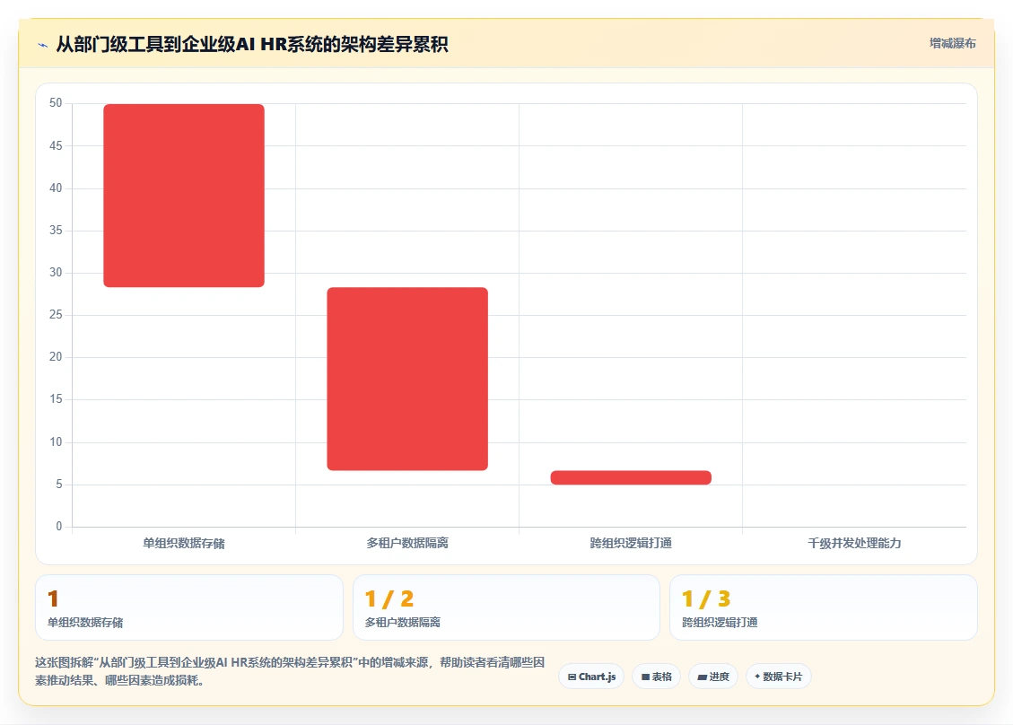 企业级AI HR系统的功能要求