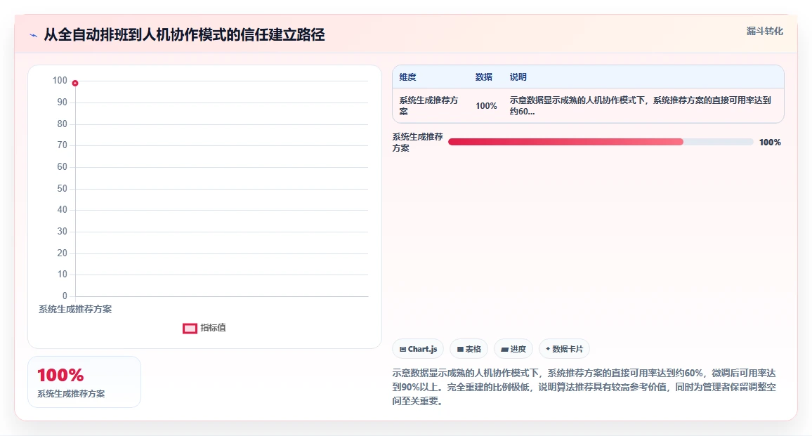中大型企业企业如何实施智能HR系统考勤排班智能优化