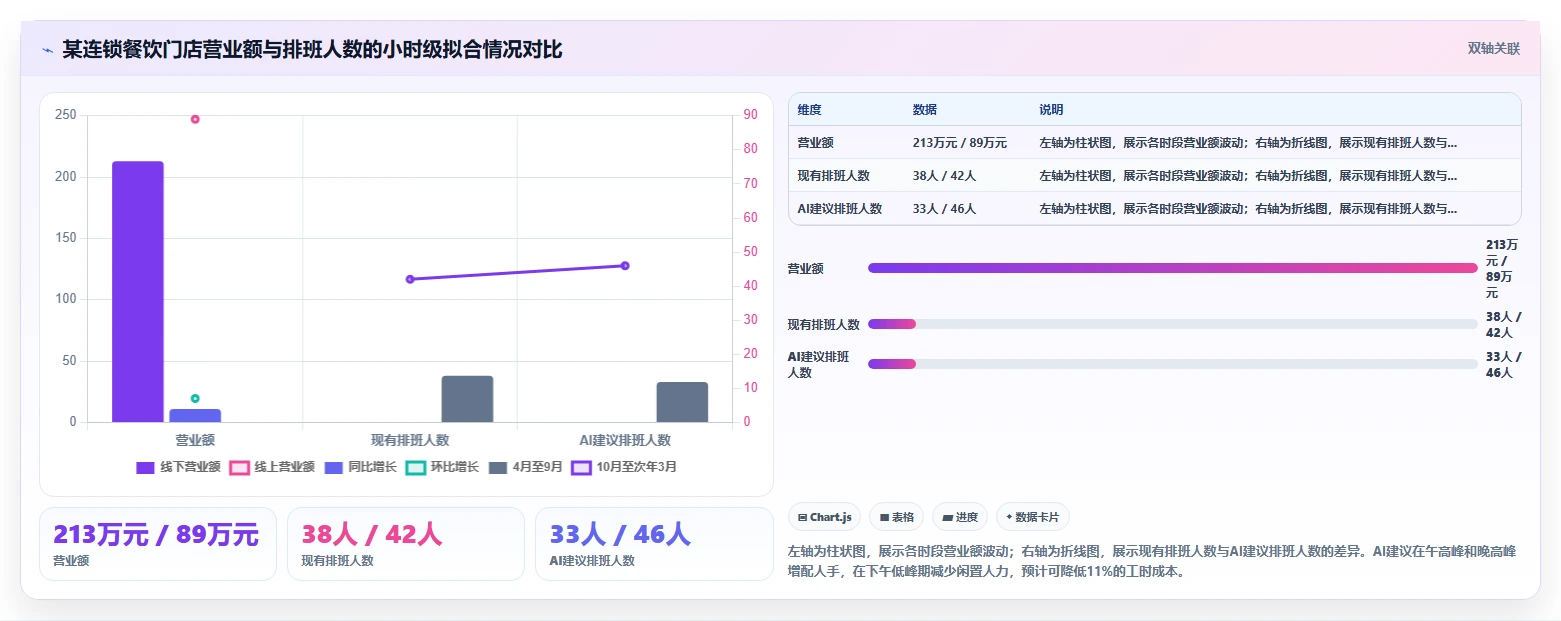 AI HR系统在服务业的具体实施步骤