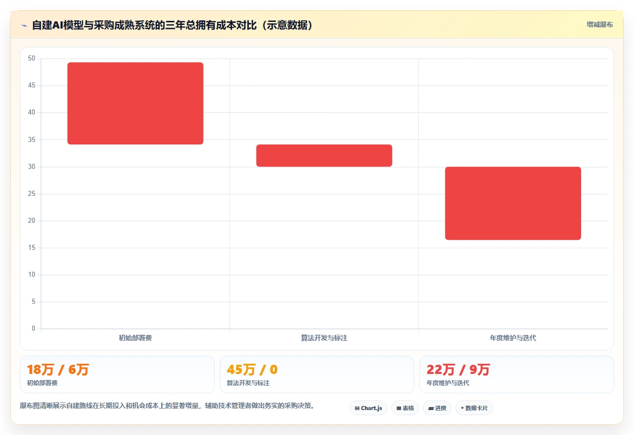 利用AI人事系统开展远程员工敬业度调查
