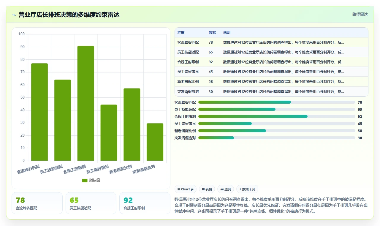 电信运营商数字化人事系统营业厅智能排班