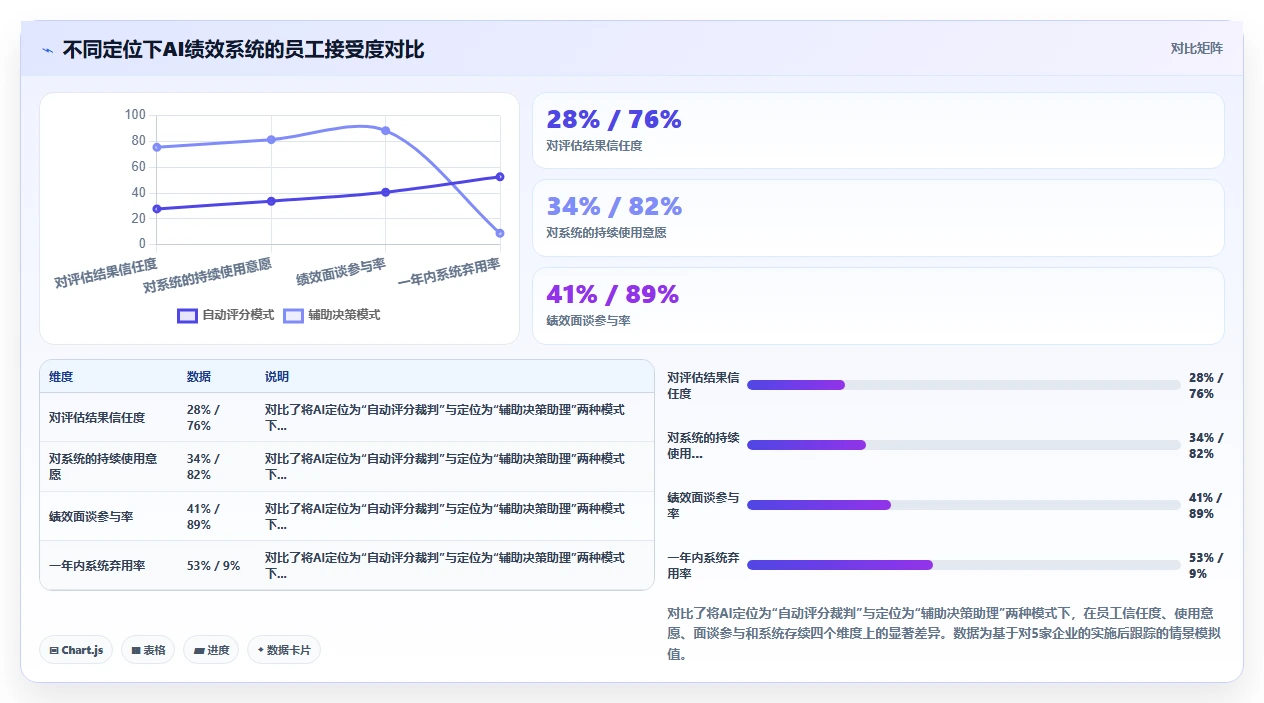 AI人事系统绩效模块最佳实践分享