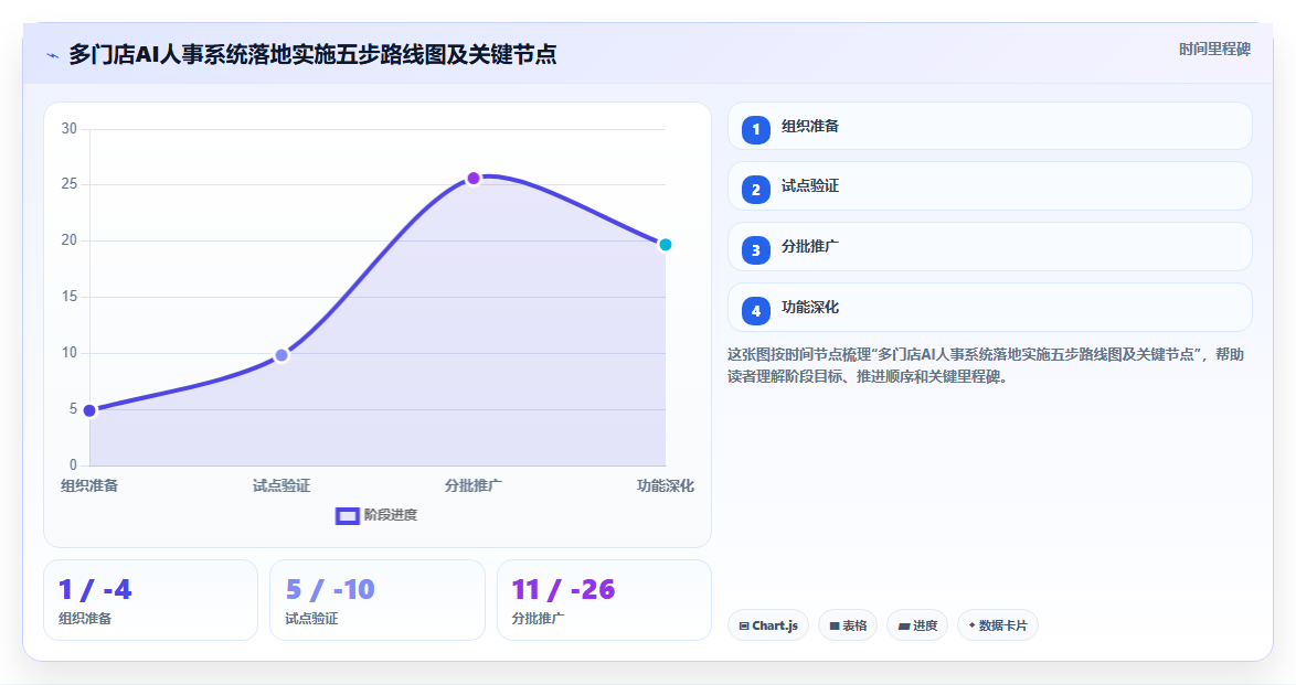 AI人事系统在多门店企业的应用技巧