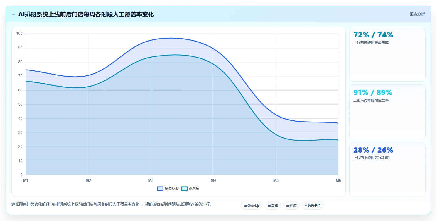 AI人力资源系统如何赋能业务部门