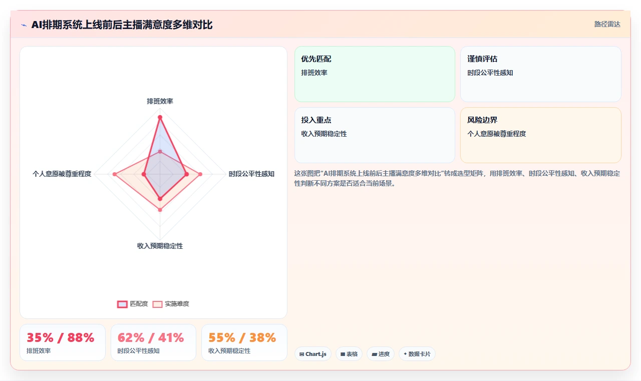 电商直播AI人事系统主播排期与佣金管理