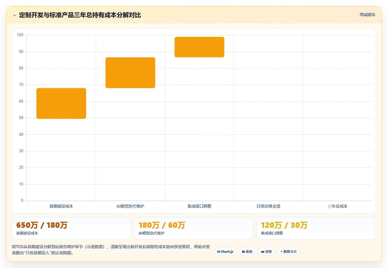 金融行业行业AI人事系统需求的特殊性