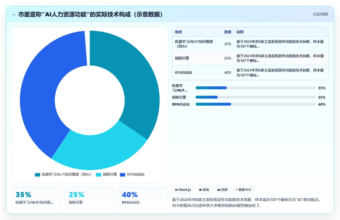 HR必备的AI人力资源系统功能评测报告