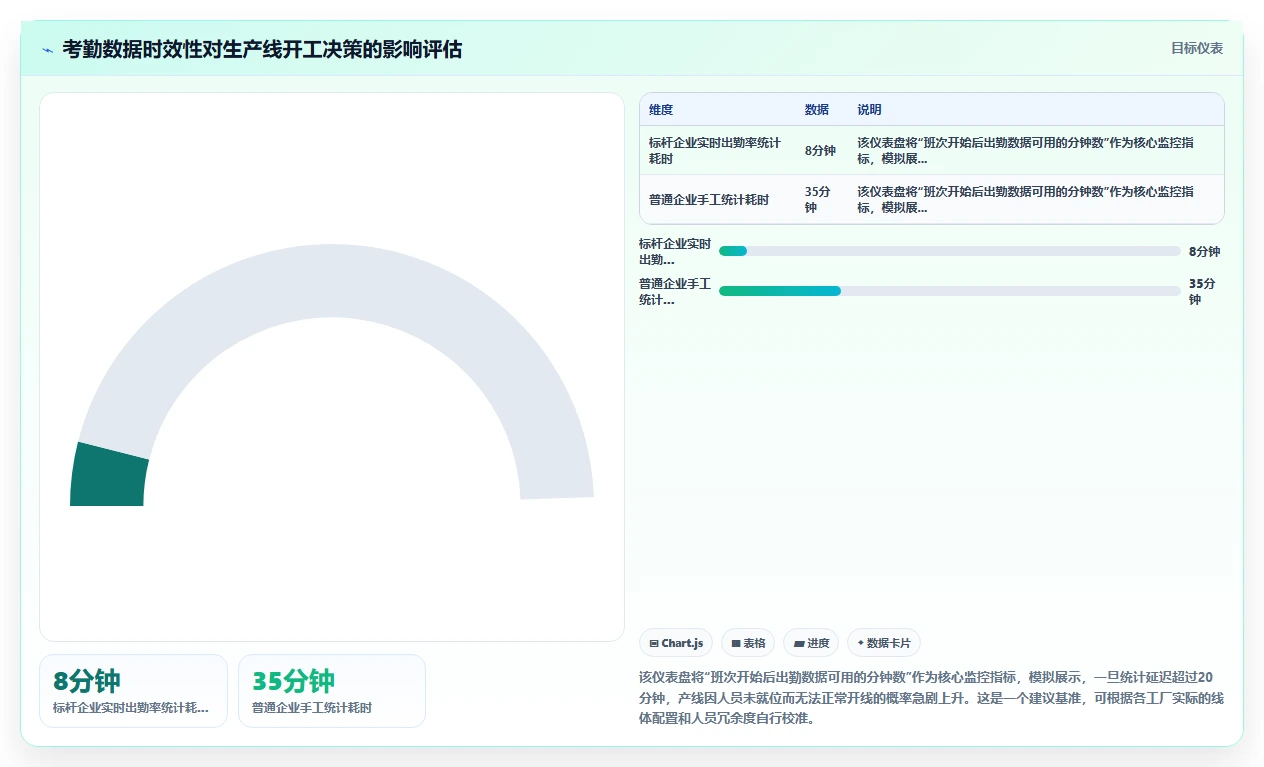 人事系统在制造业的实践经验