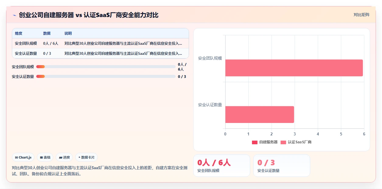 创业公司如何轻量级部署AI人事系统
