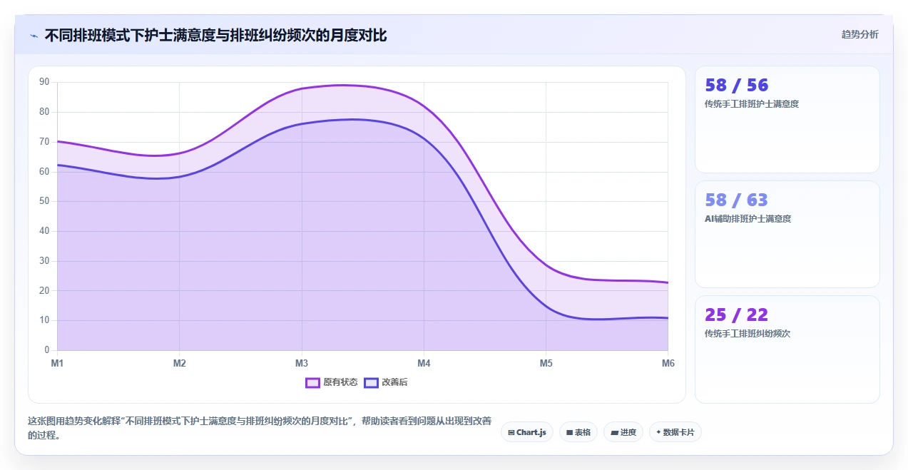 医疗健康行业AI人事系统需求的特殊性