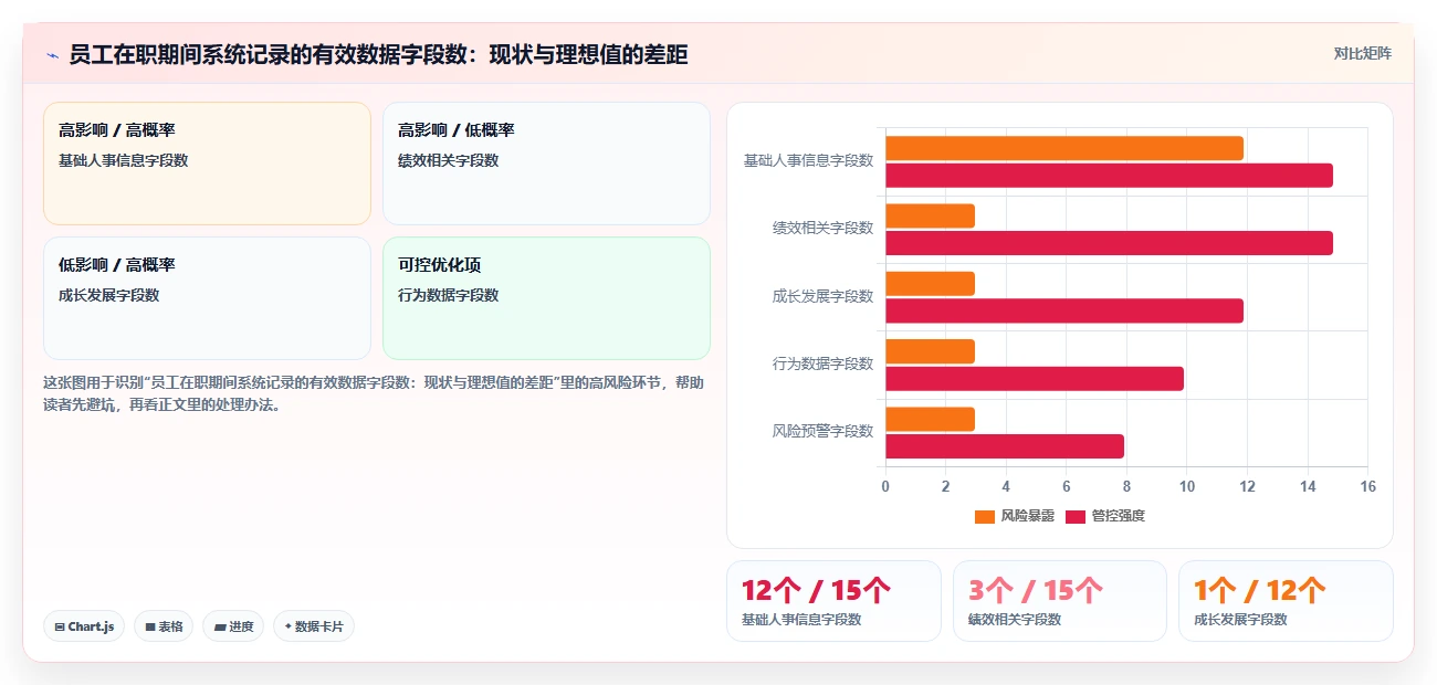利用数字化人事系统构建员工全生命周期管理体系