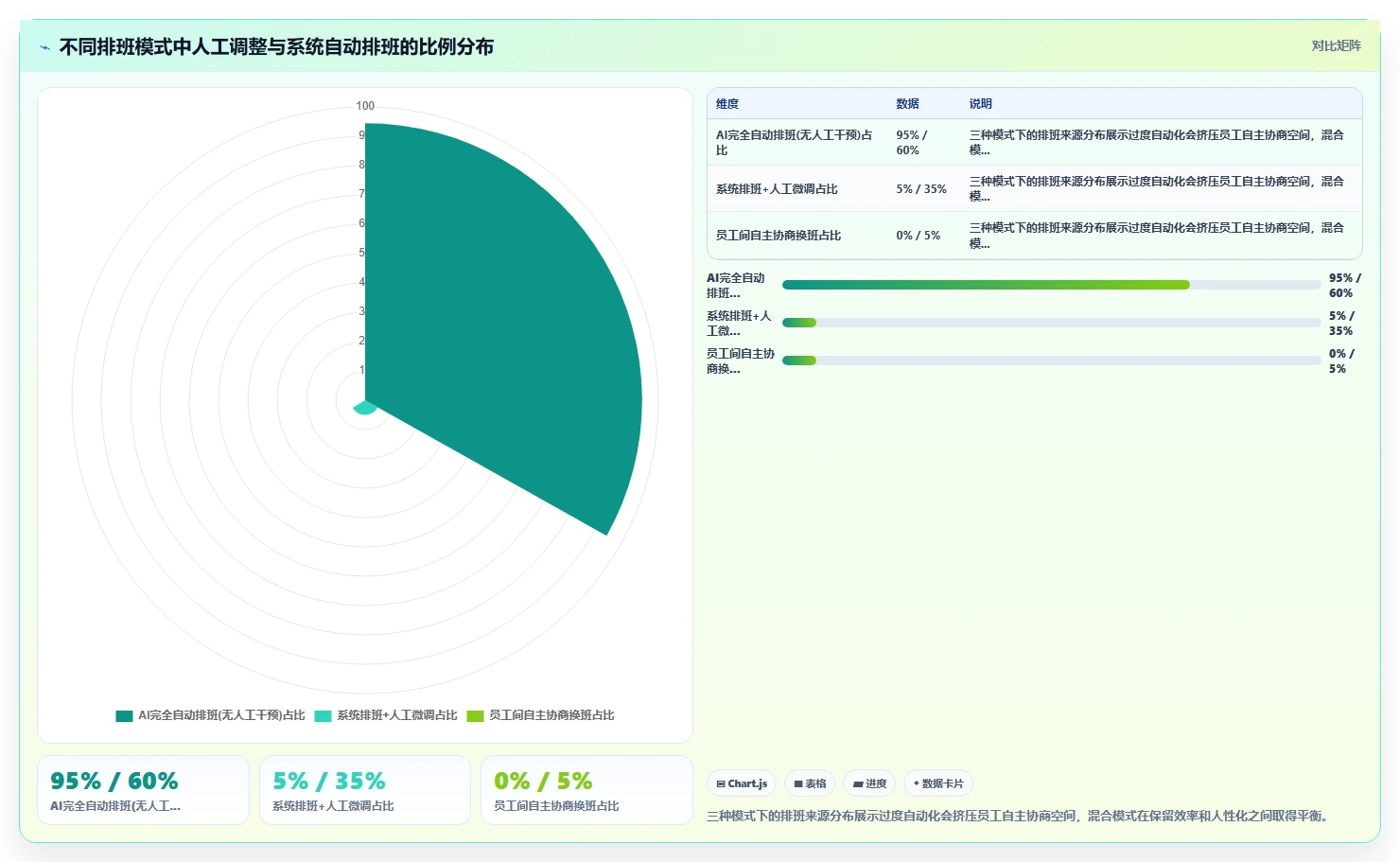 优化排班公平性减少员工抱怨的AI智能排班系统