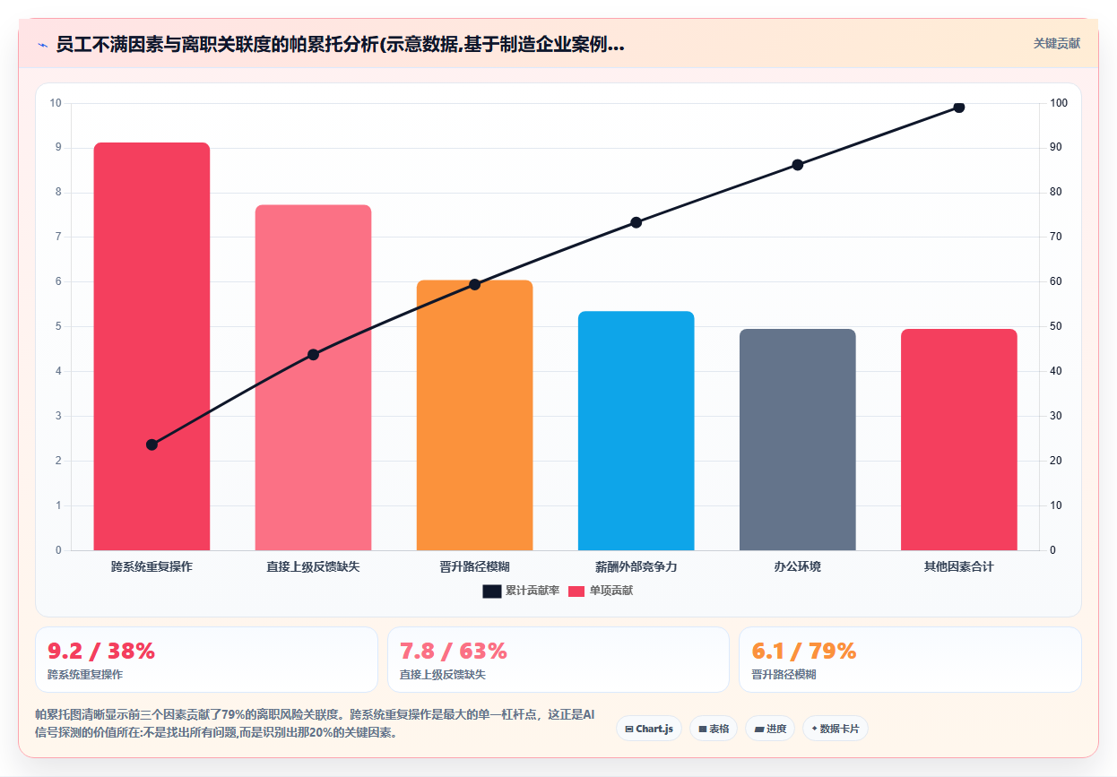AI人事系统员工满意度调查分析与改进方案推荐