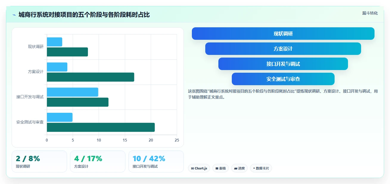 AI人事系统兼容银行系统
