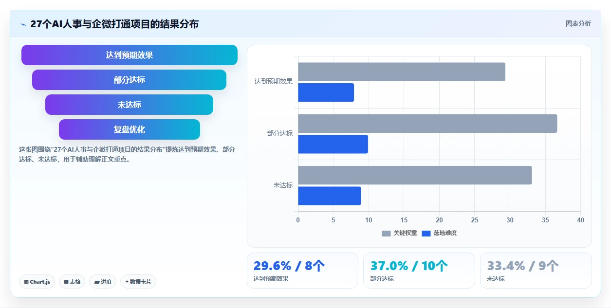 AI人事系统与企业微信打通的消息触达与审批流
