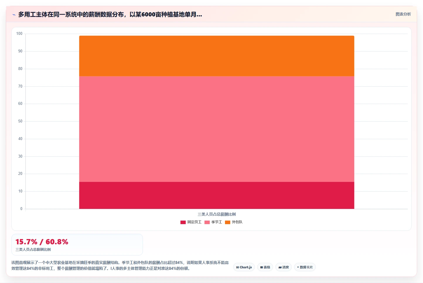 农业采摘季节性用工AI人事系统快速结算