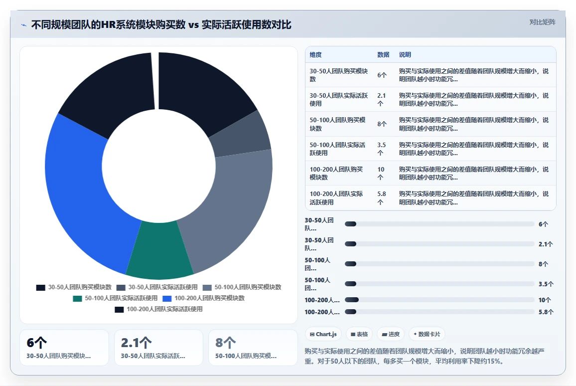 敏捷团队适用的AI人事系统轻量级方案推荐