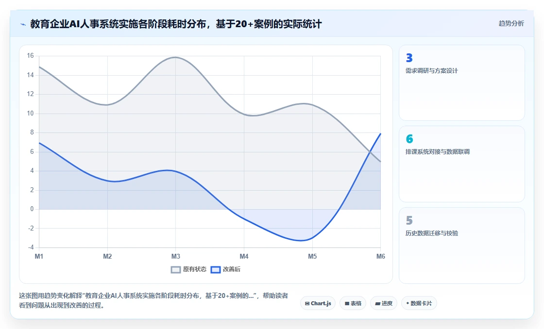 教育行业企业AI人事系统选型指南