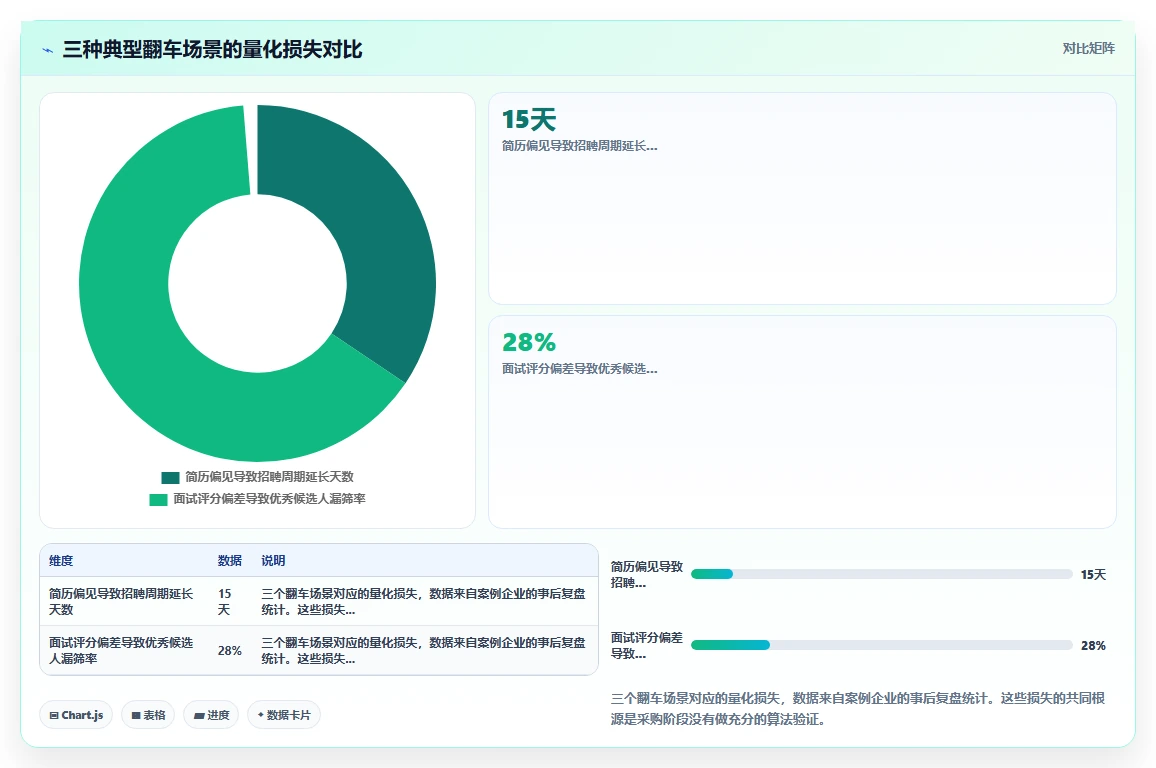 怎样判断AI人事系统厂商的算法能力