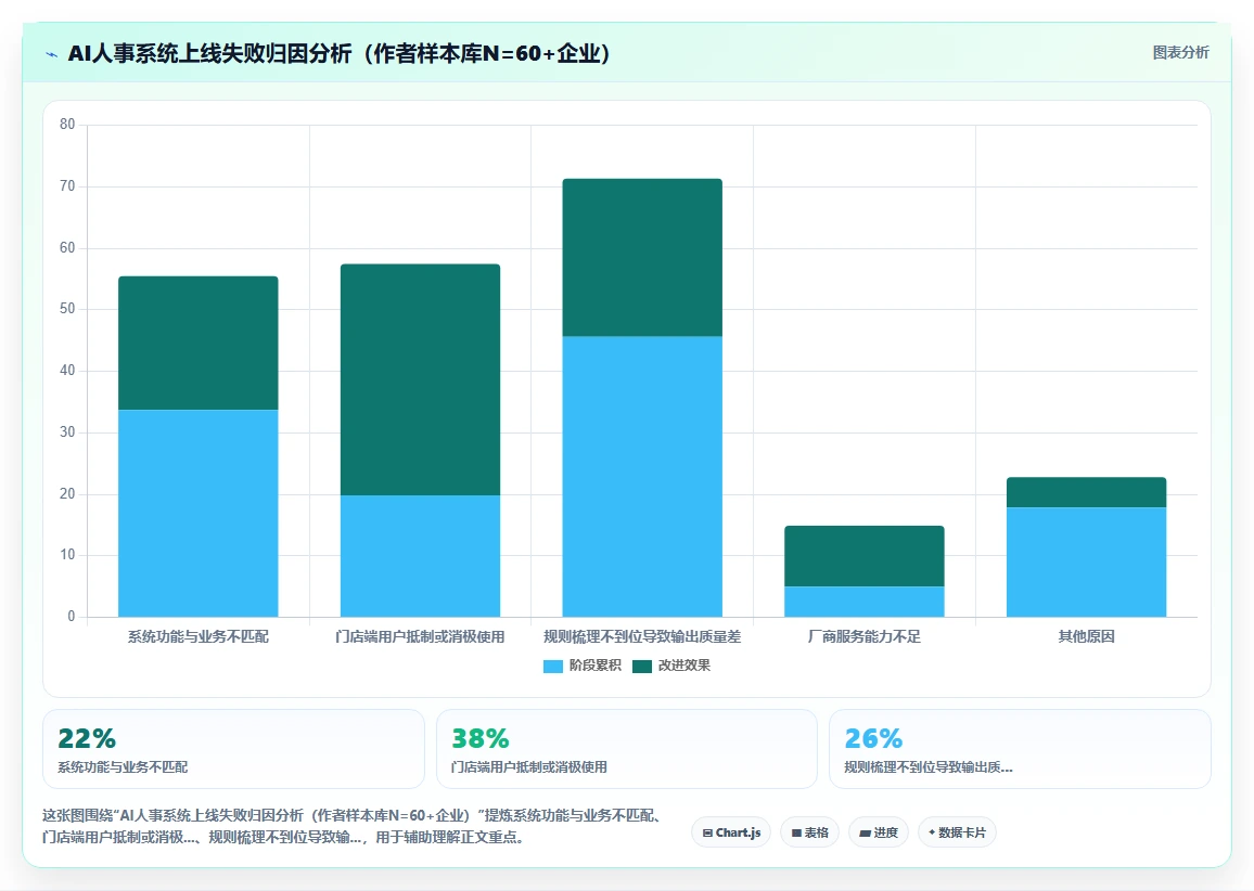 AI人事系统在多门店企业的数字化转型方案
