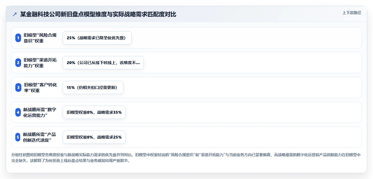 HR如何通过智能人事系统进行人才盘点