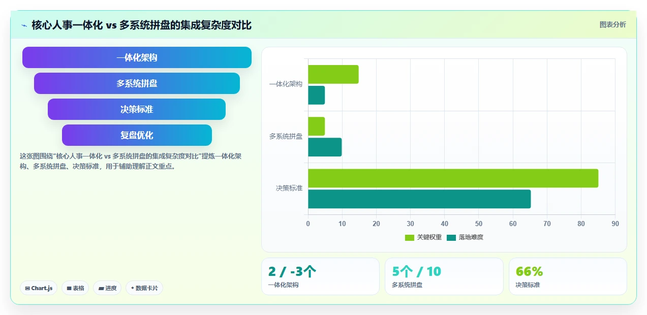 AI人事系统与员工服务系统的集成成本对比