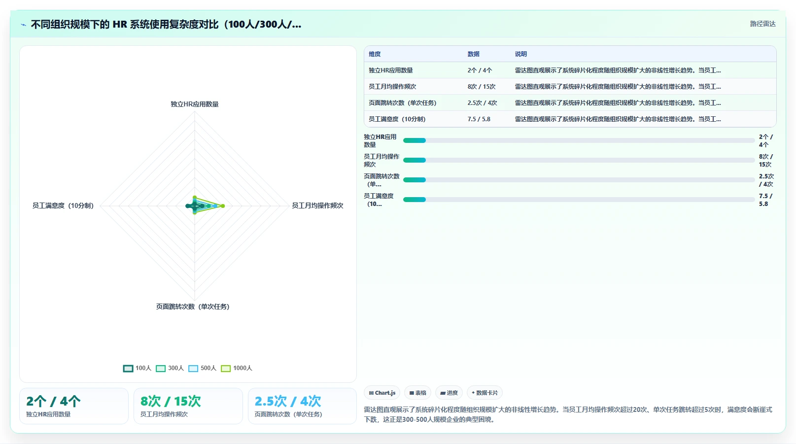 AI人事系统嵌入钉钉实现员工服务一站式入口