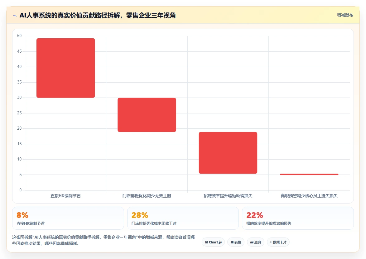零售行业企业AI人事系统实施的难点分析