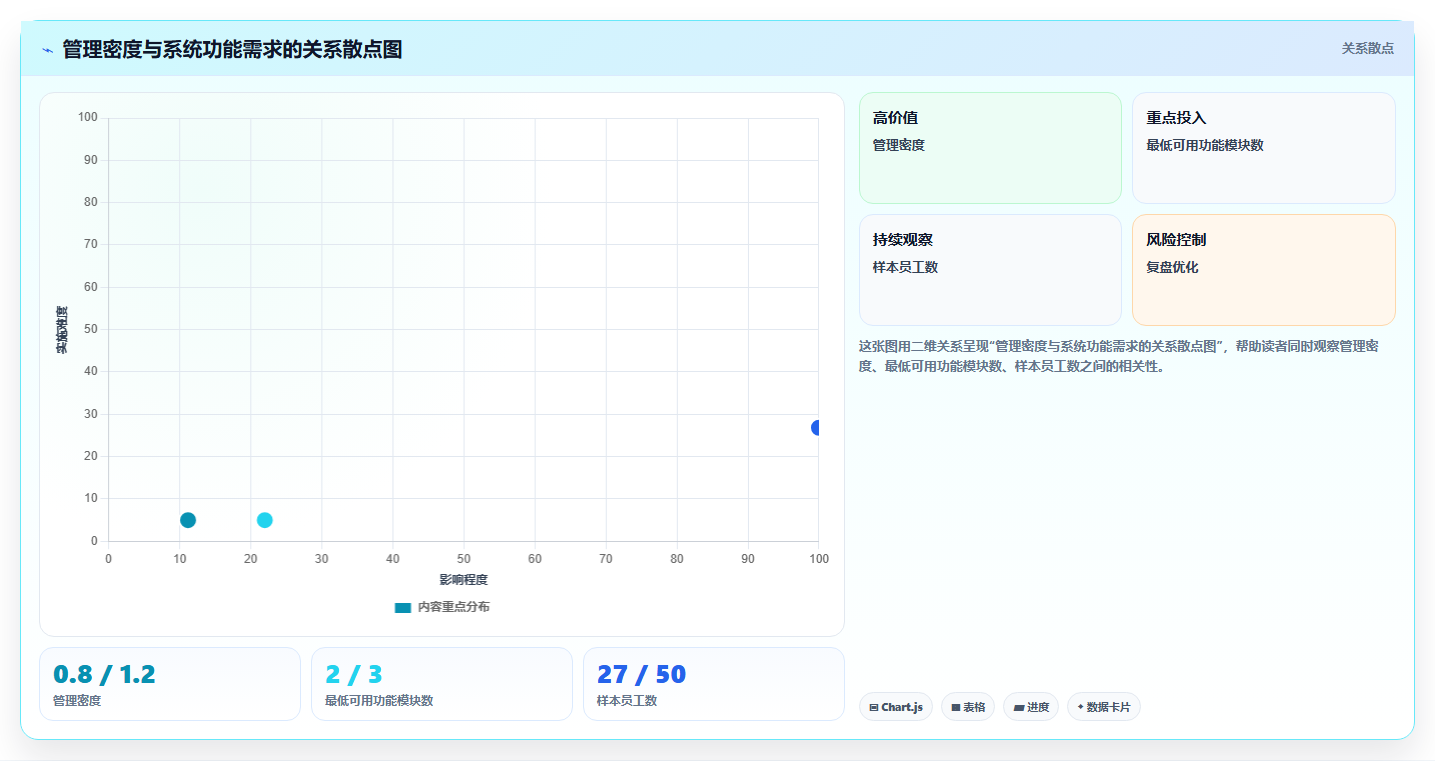 不同规模企业适用AI人事系统版本的功能裁剪对比