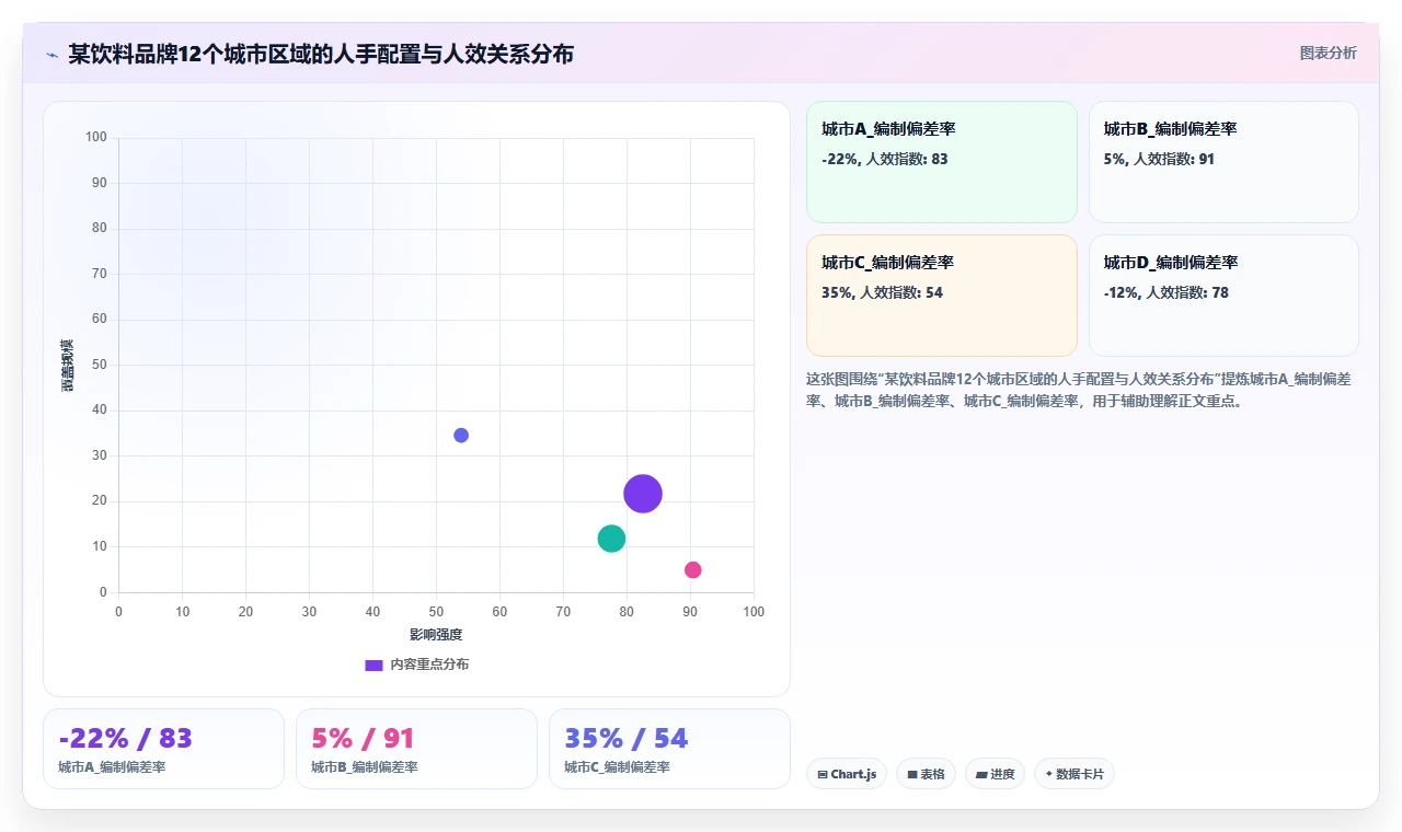 快消行业地推人员手机打卡与AI人事系统集成
