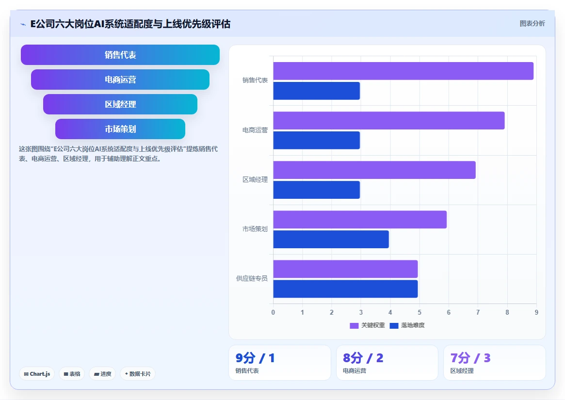 人事主管使用AI人事系统的招聘流程自动化案例分析