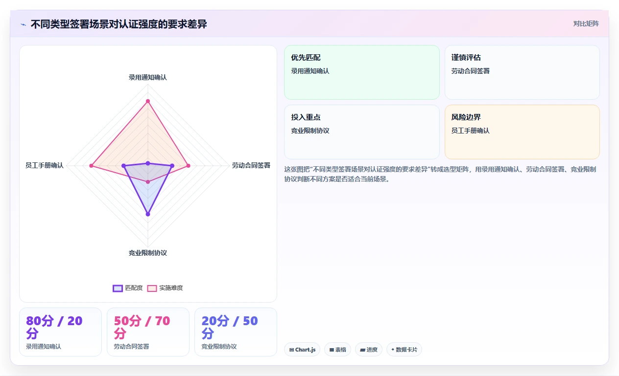 AI人事系统与电子签章系统的集成需求