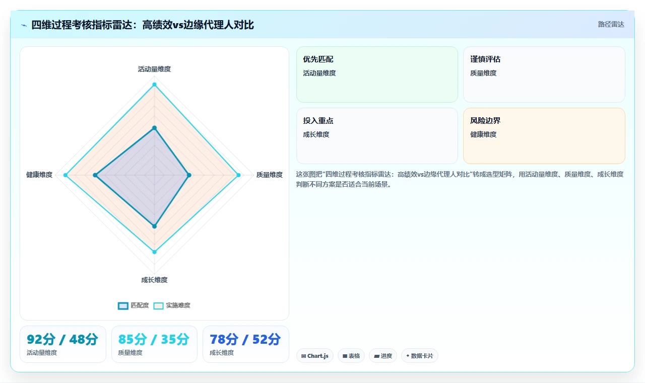 保险行业AI人事系统代理人招募与考核