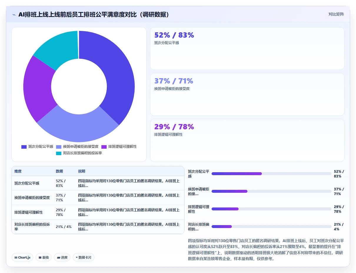 如何用AI人事系统解决零售门店排班混乱难题
