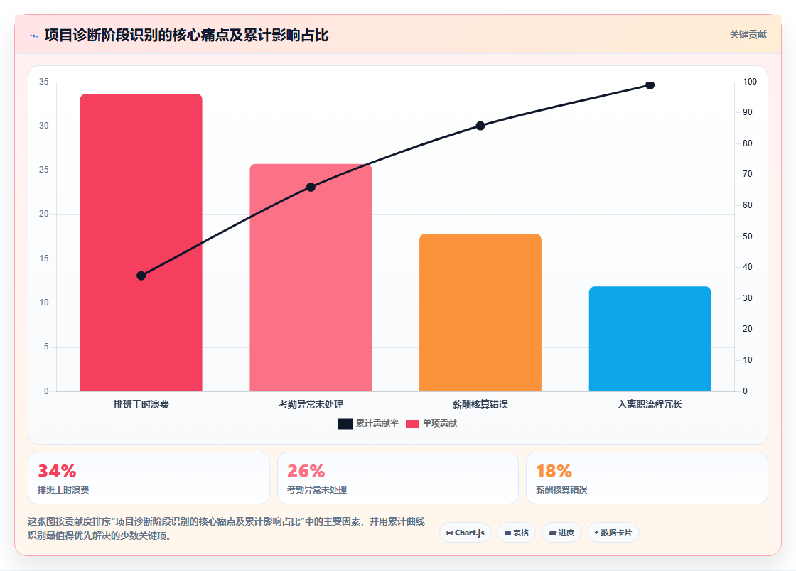 连锁品牌AI人事系统应用