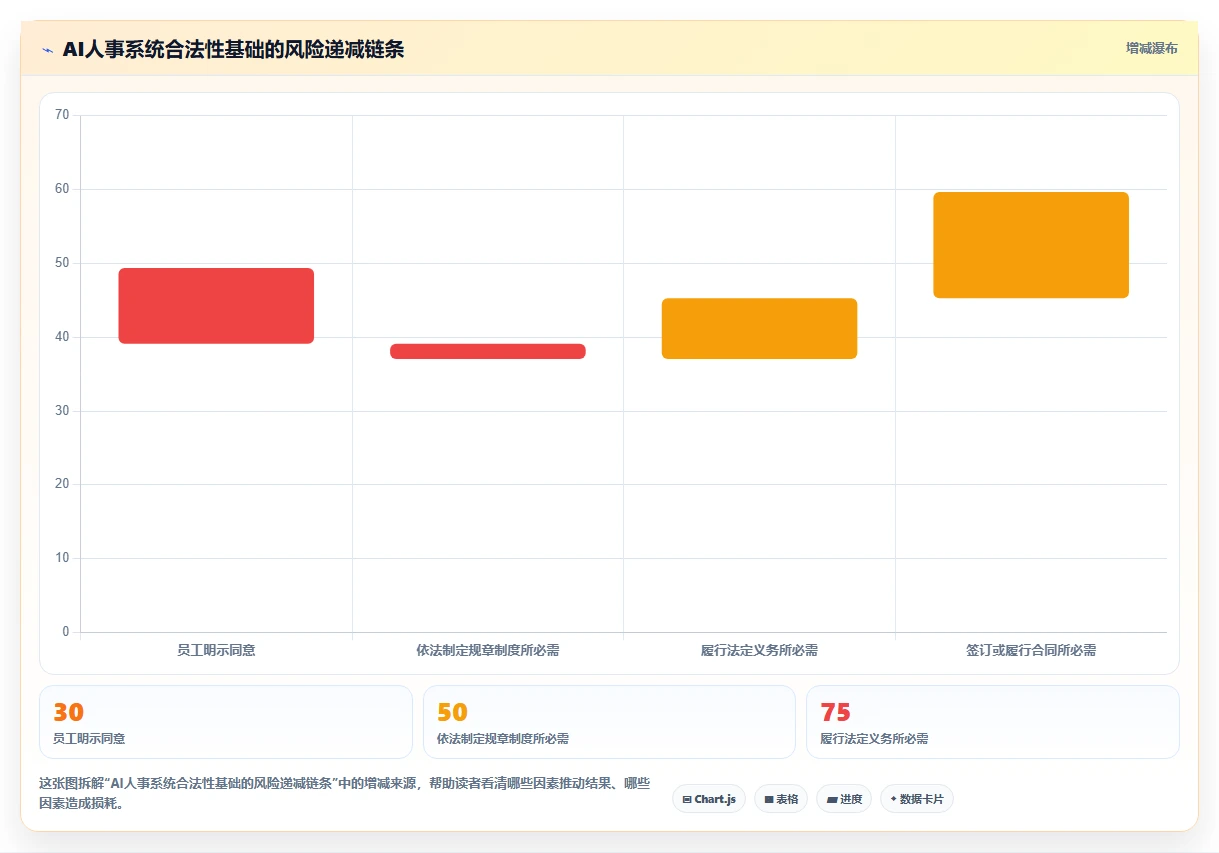 AI人事系统在互联网企业的合规性考虑