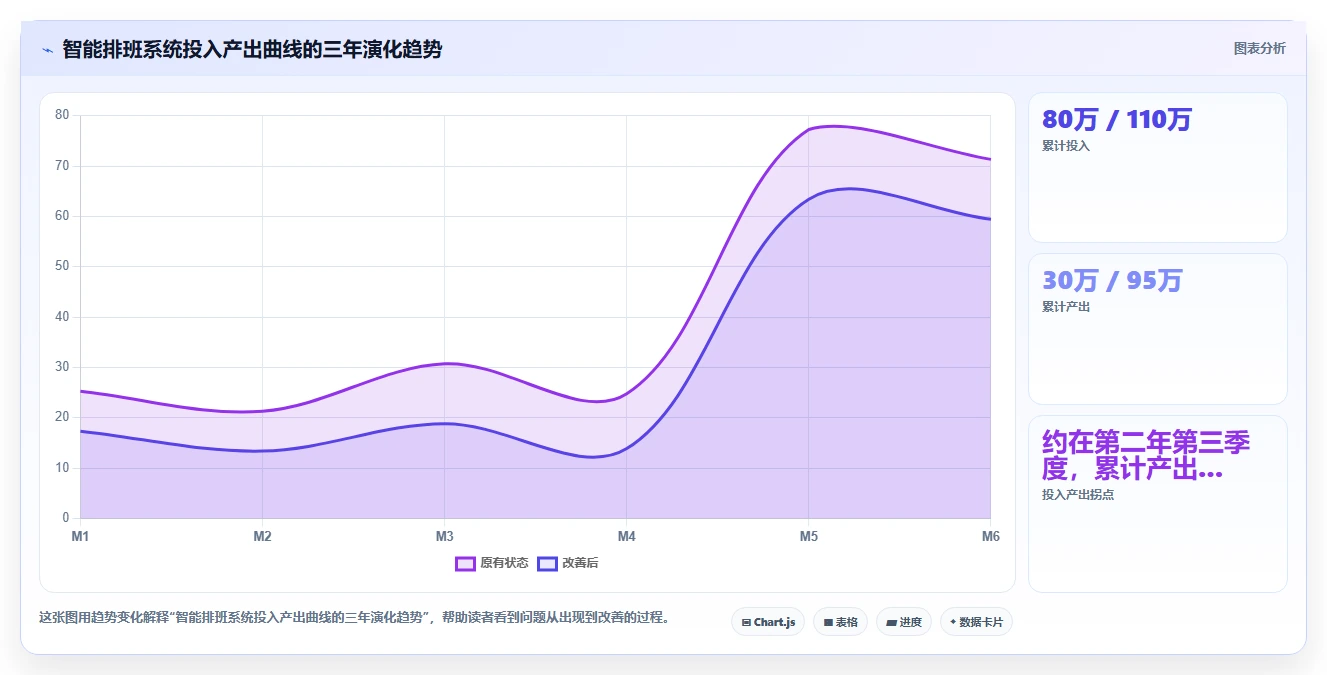 中大型企业企业如何实施智能HR系统考勤排班智能优化
