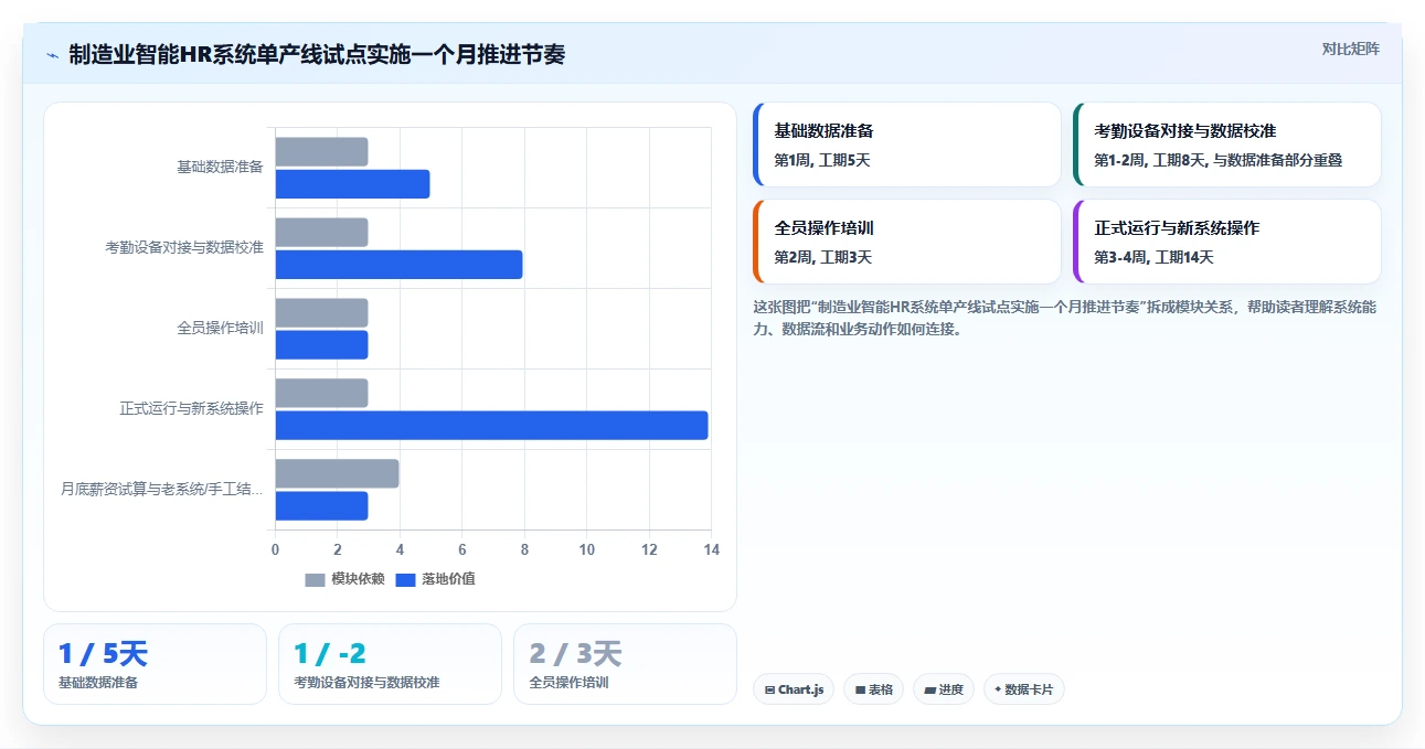 制造业工厂智能HR系统蓝领招聘管理