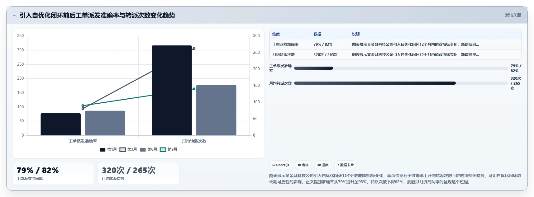 共享服务中心模式下智能HR系统的工单自动派发