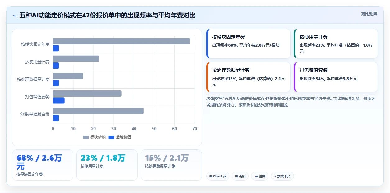 AI人资系统价格一览表
