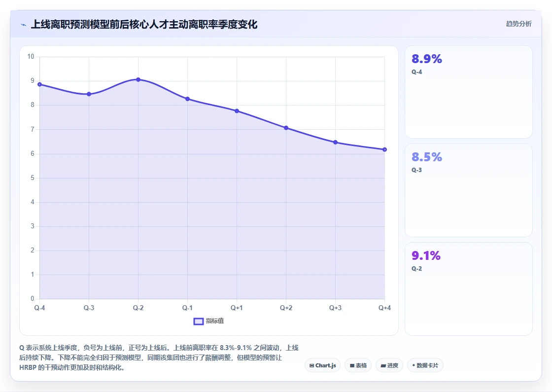 AI人事系统在多组织企业的应用价值评估