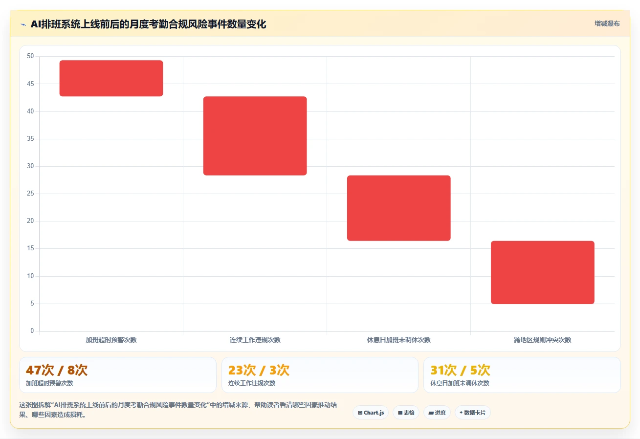 多组织企业对AI人事系统考勤排班智能优化的核心需求