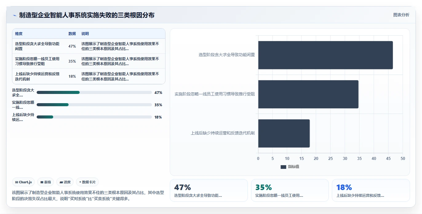 制造型企业如何用好智能人事系统