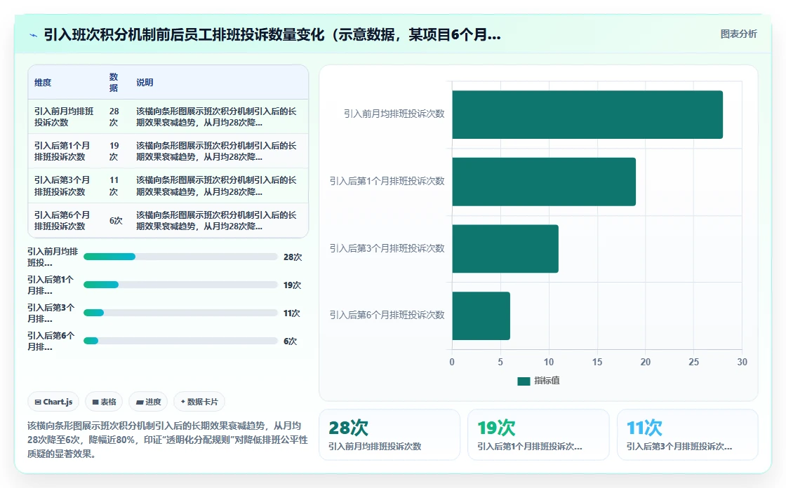 地产物业数字化人事系统保安保洁排班