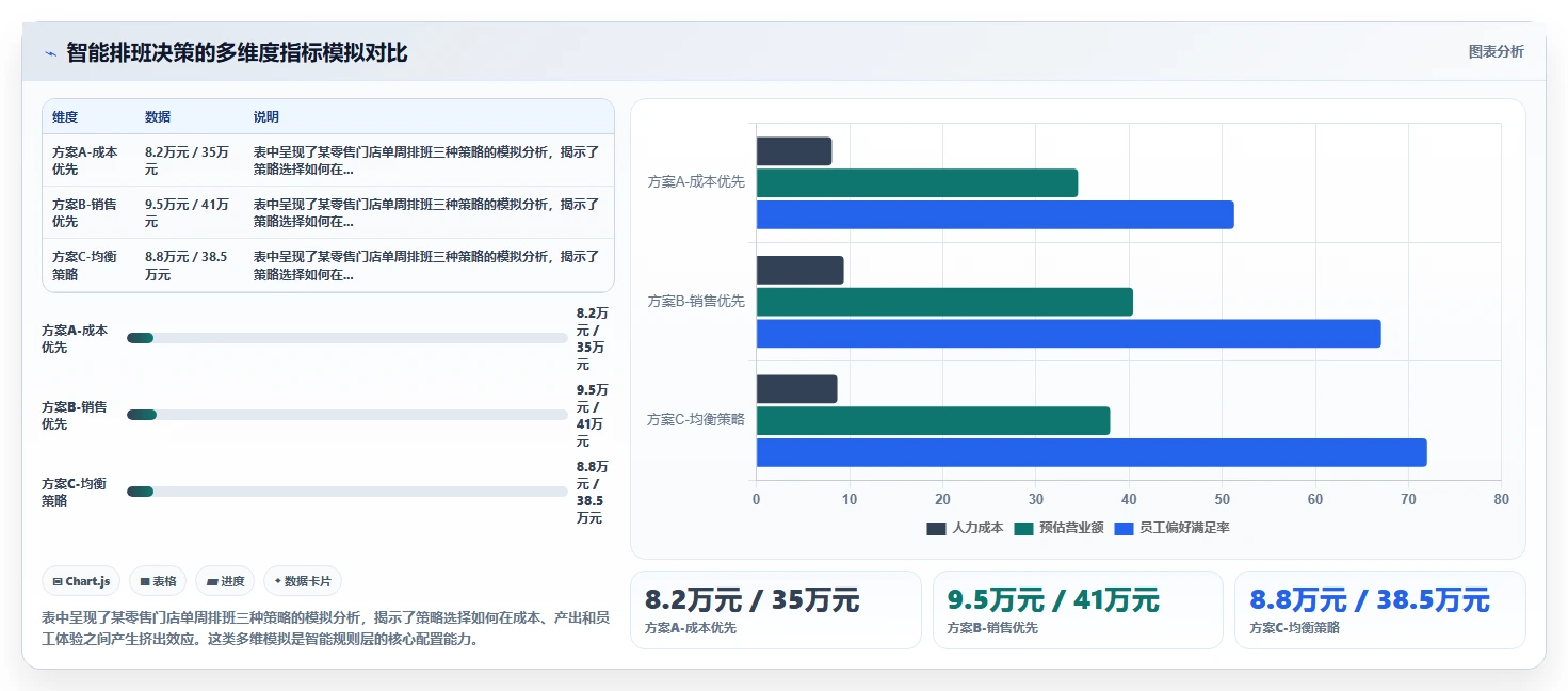 企业级智能HR系统的功能要求