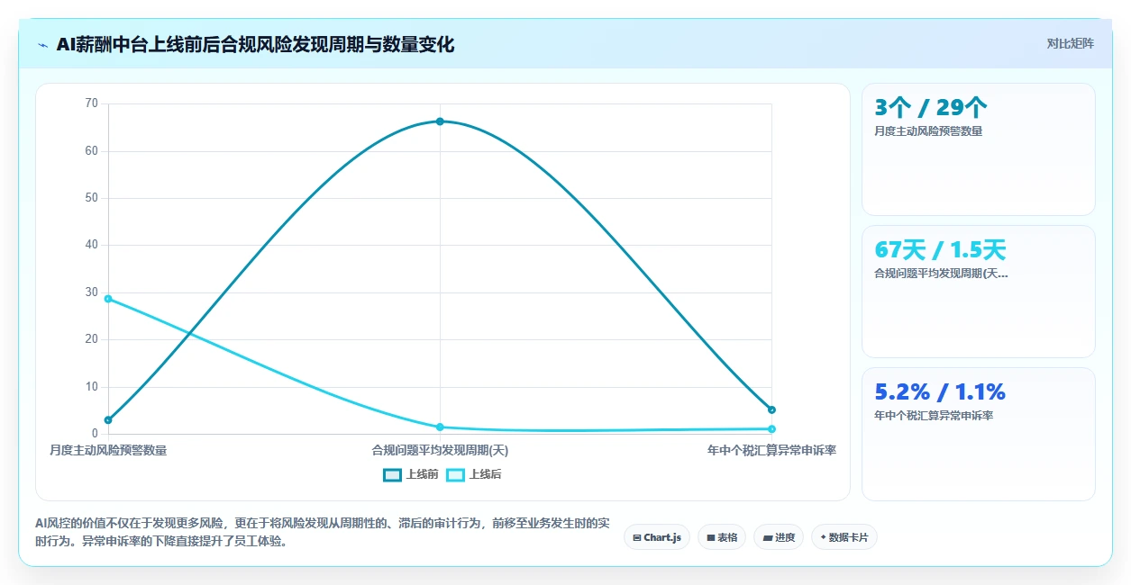 多法律实体算薪场景下的AI人事系统解决方案