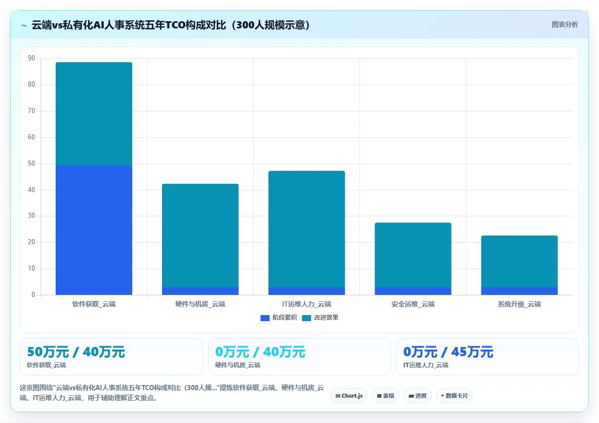 云端AI人事系统与私有化部署对比评测