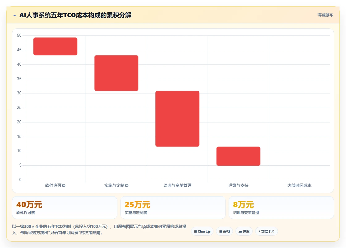 AI人事系统采购注意事项